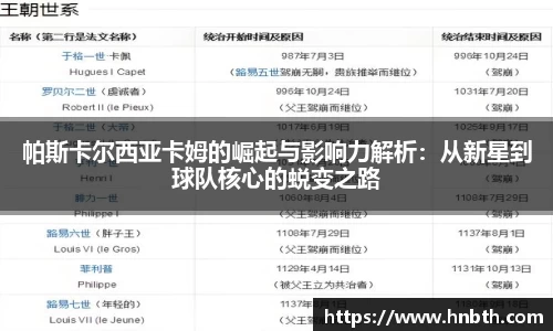 帕斯卡尔西亚卡姆的崛起与影响力解析：从新星到球队核心的蜕变之路